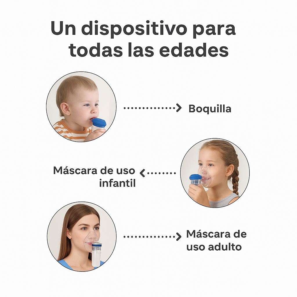 Nebulizador portátil